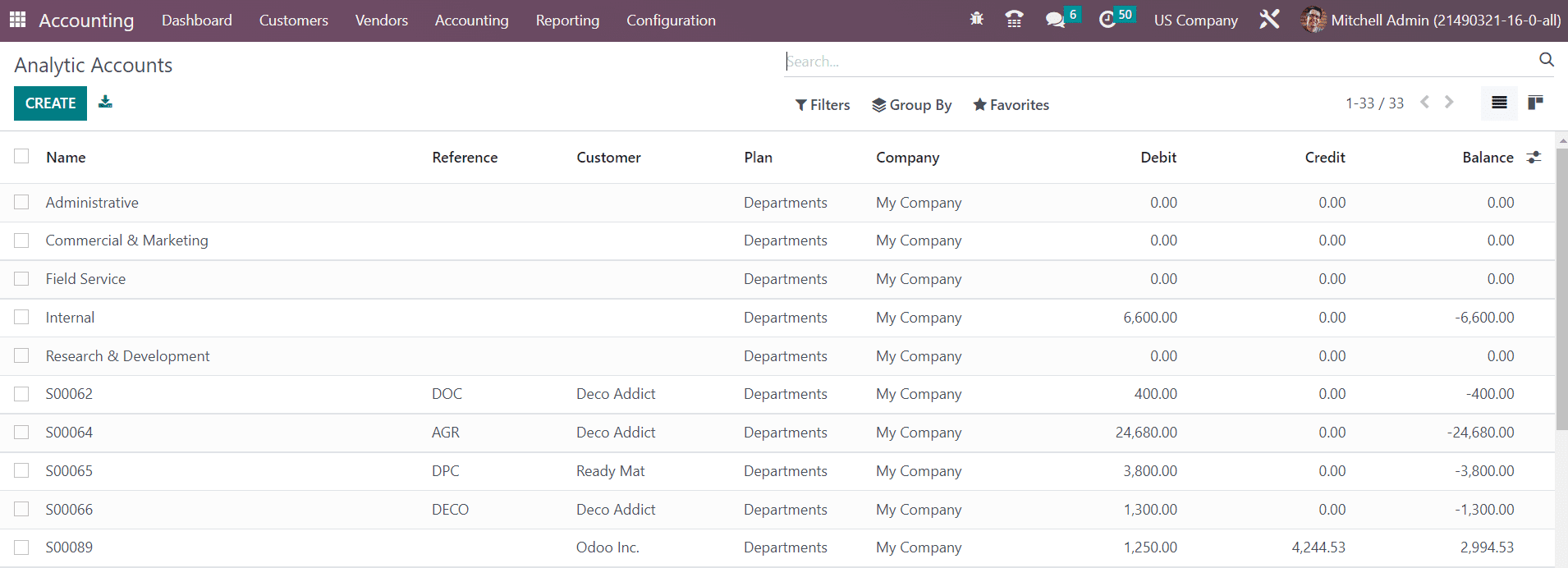 Odoo 16 accounting