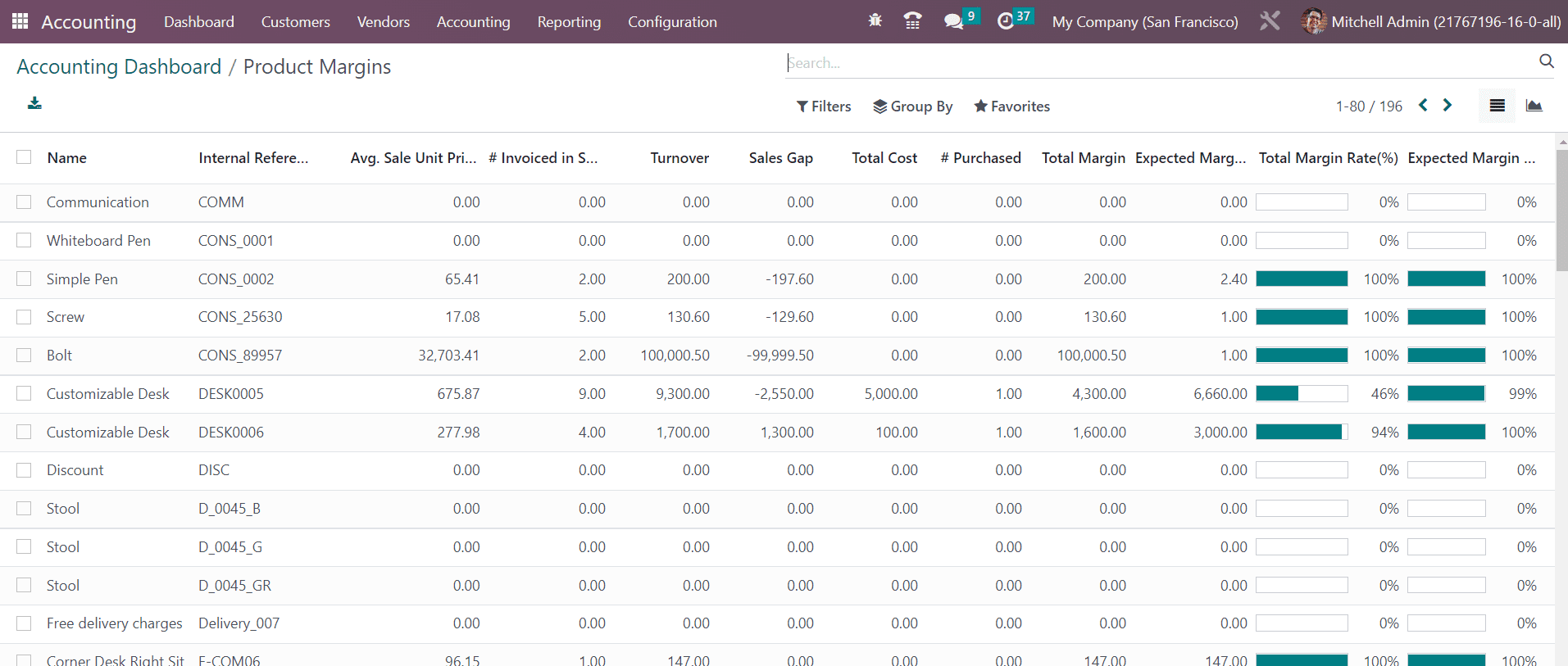 Odoo 16 accounting