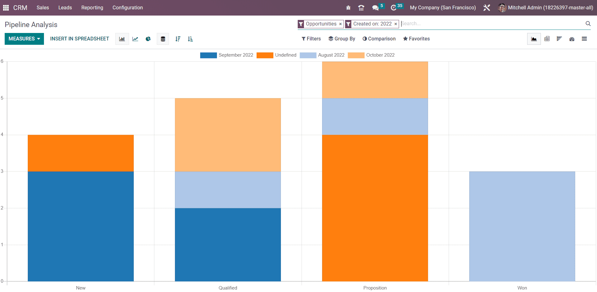 odoo-crm