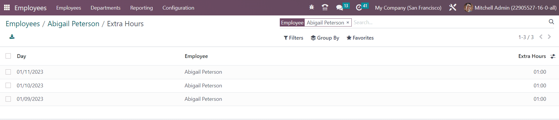 Employees