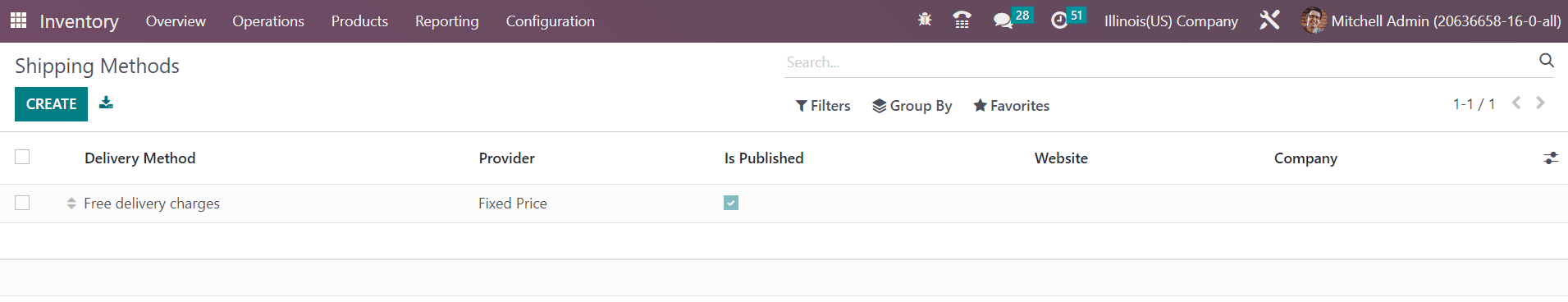 Odoo 16 inventory