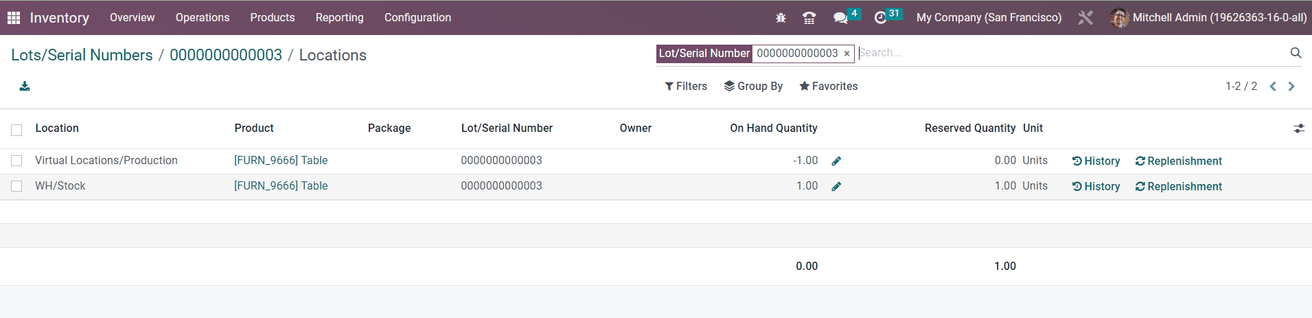 Odoo 16 inventory