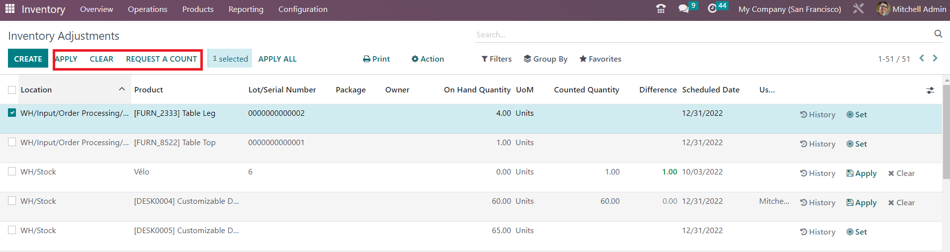 Odoo 16 inventory