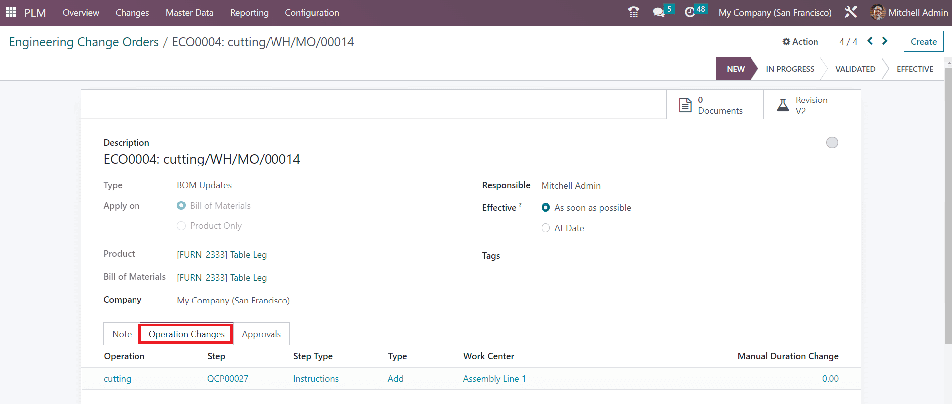 Product Lifecycle Management