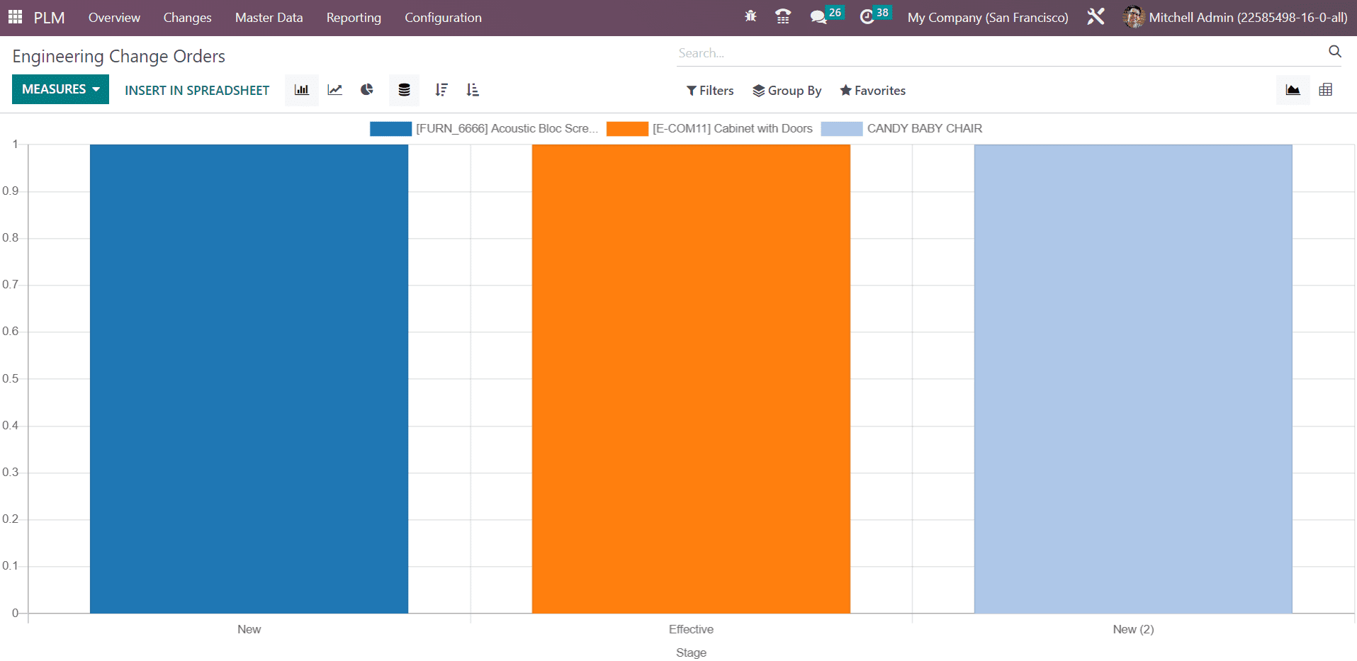 Product Lifecycle Management
