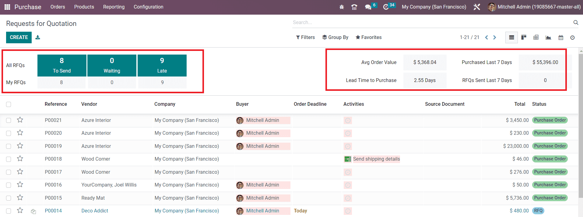odoo-purchase