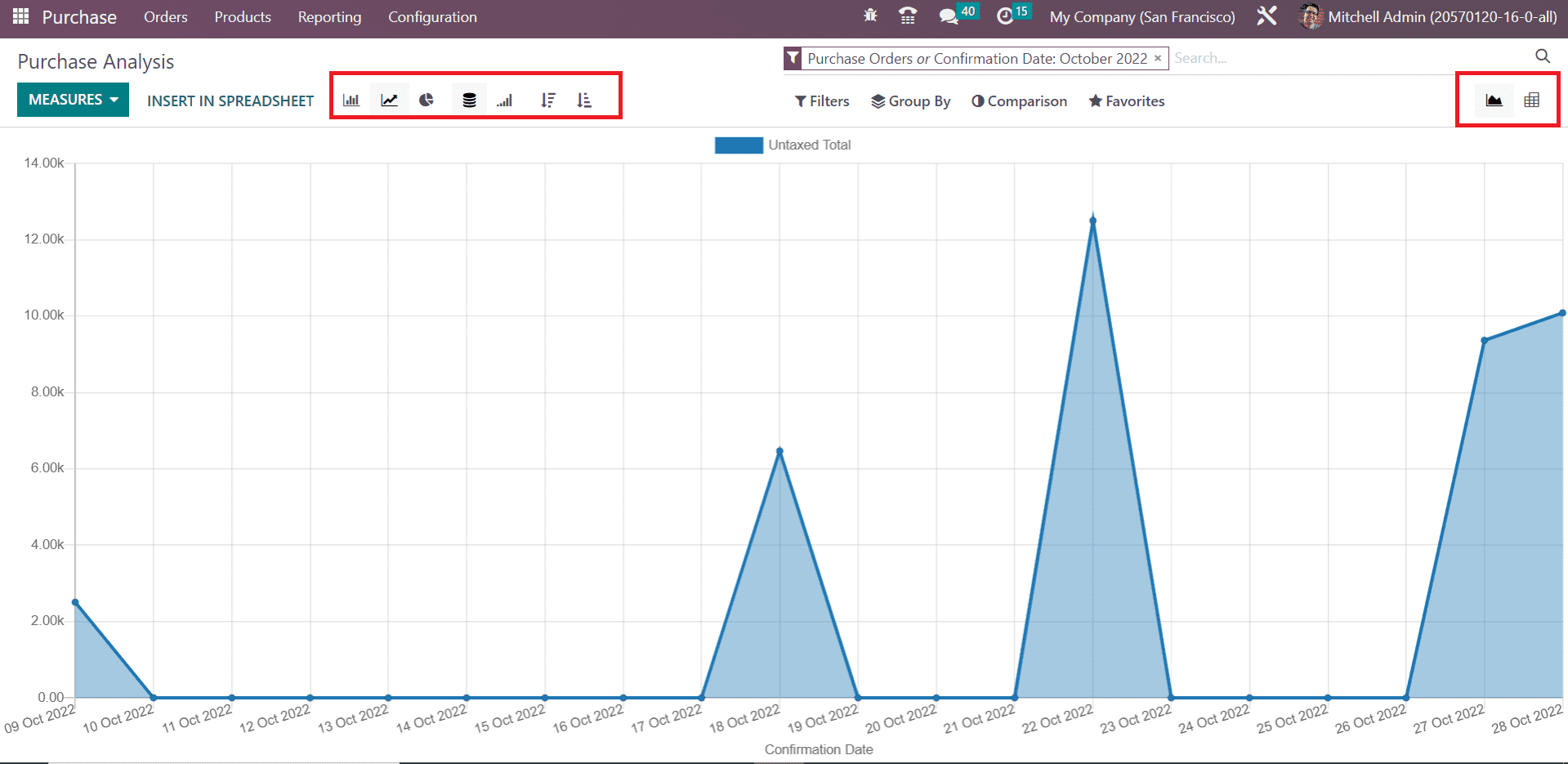 odoo-purchase