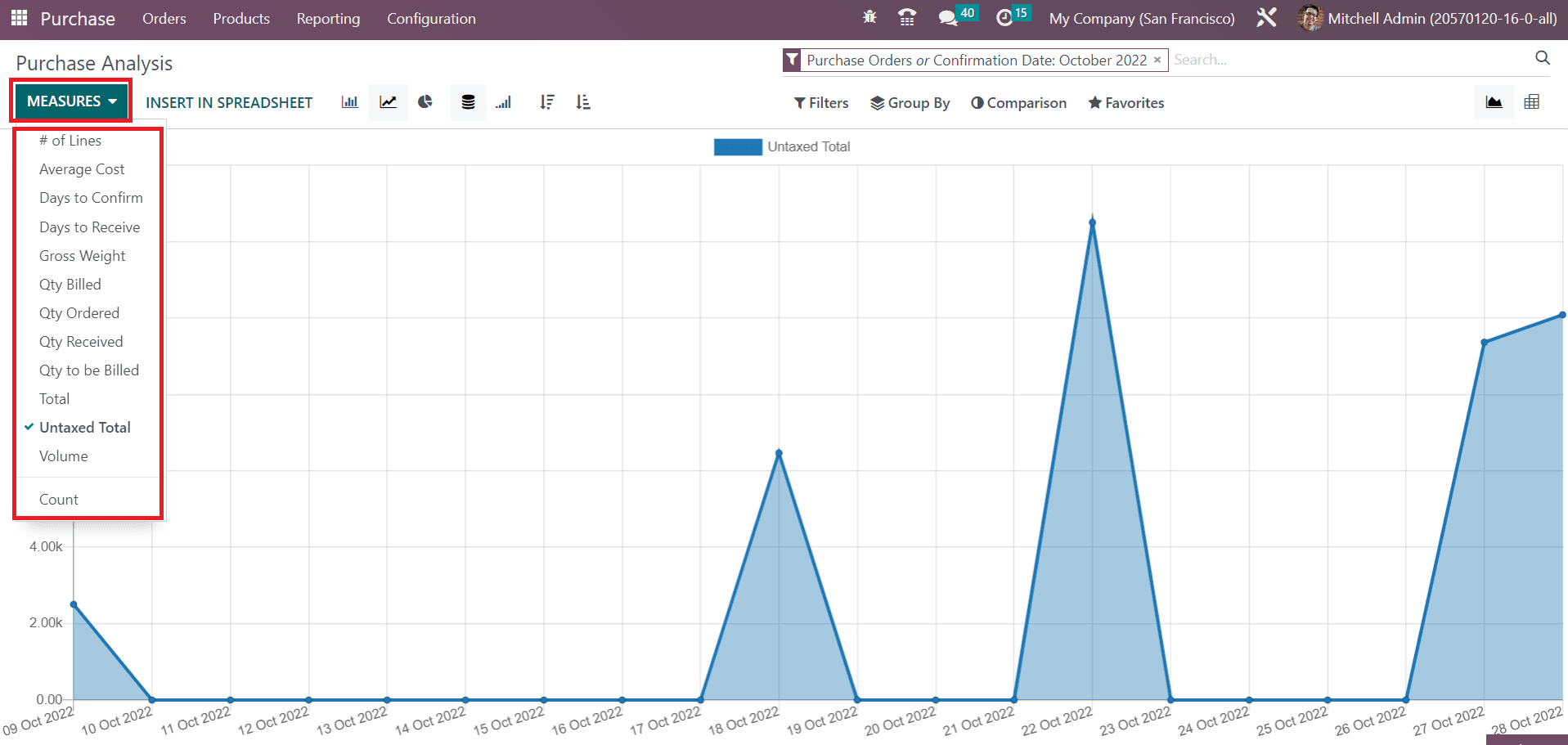odoo-purchase