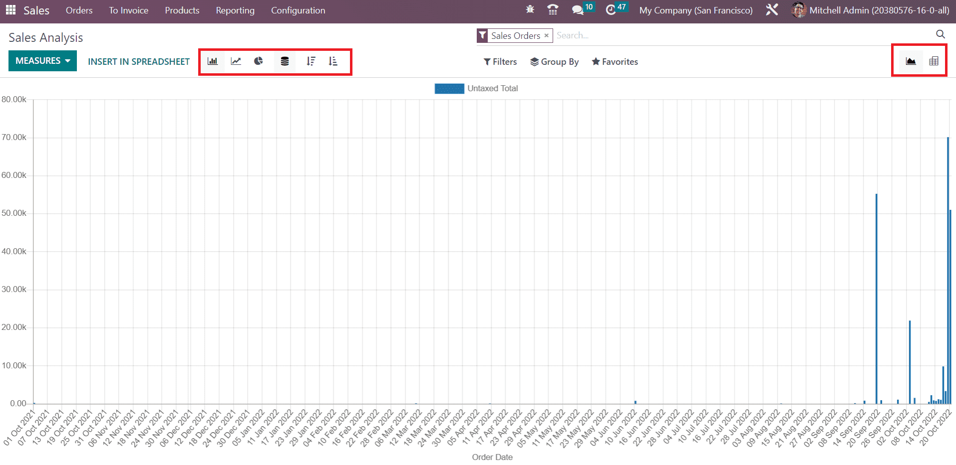 odoo-sales