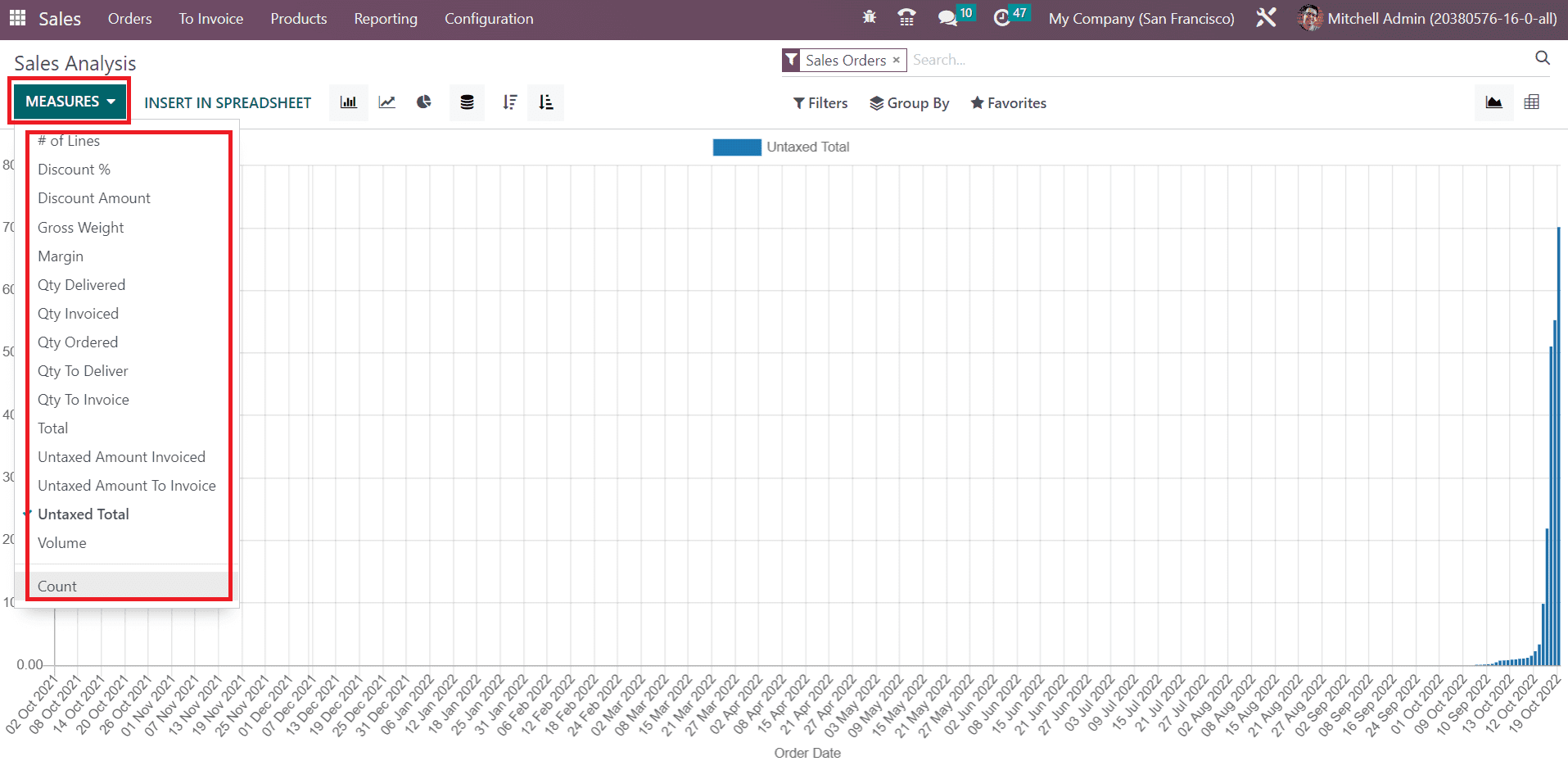 odoo-sales