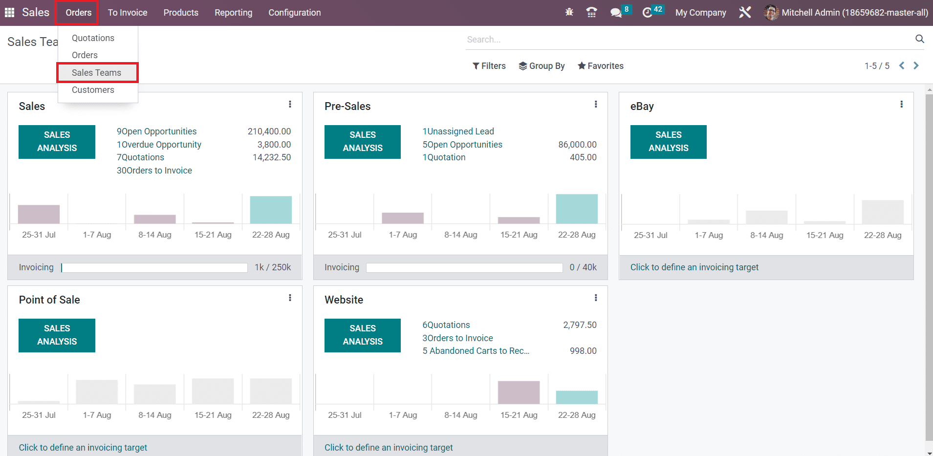 odoo-sales